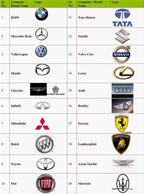 List Of EUROPEAN Car BRANDS Symbols Logos Decal Set – | lupon.gov.ph