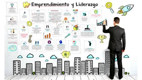 Emprendimiento y Liderazgo by Yenny Tanco on Prezi