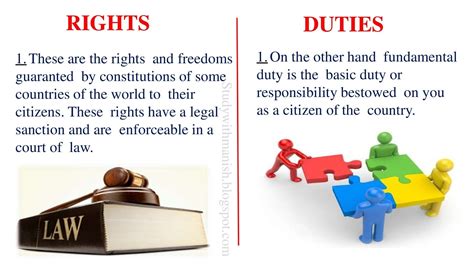 Fundamental Rights and Duties PPT Class 11th Political Science