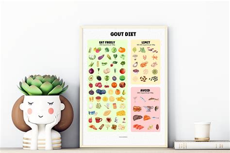 Gout Diet Cheat Sheet Poster for Gout Diet Planning, Low Purine Diet ...