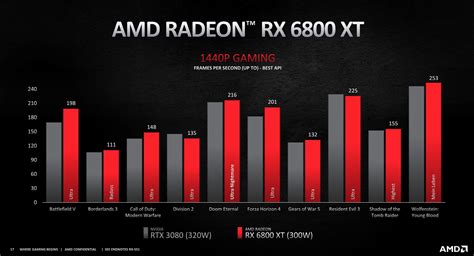 Best Budget Nvidia Graphics Card 2024 - Prudy Carlynne