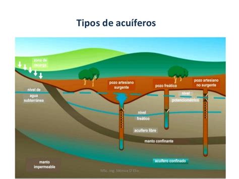 geologia: SEMANA 9