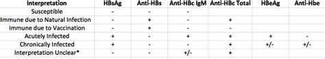 Hepatitis Panel Interpretation — Taming the SRU