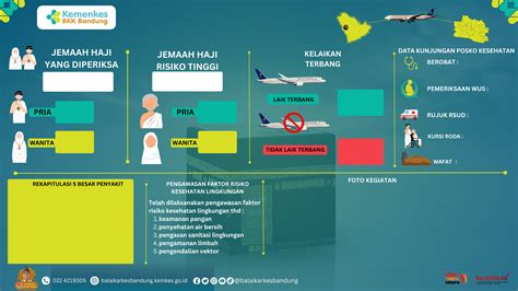 Infografis Embarkasi Haji 2024