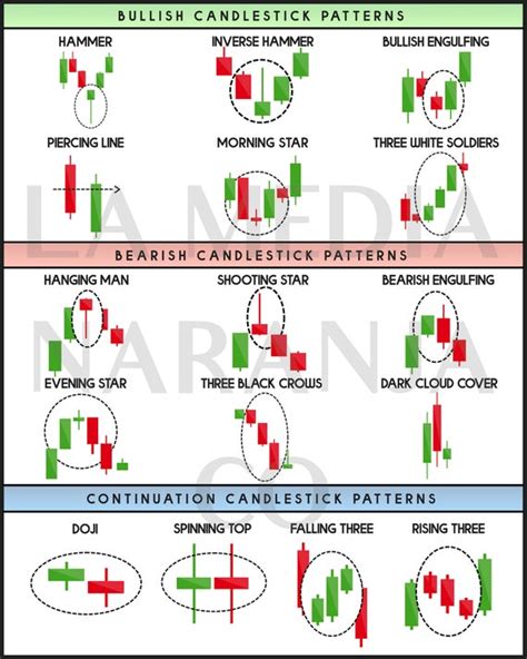 Technical Analysis Candlestick Patterns Chart Digital Etsy In | My XXX Hot Girl