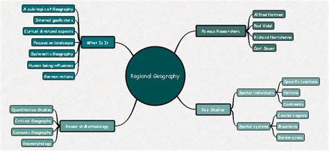 Do you know all the key aspects of regional geography? You may need to give a quick look at this ...