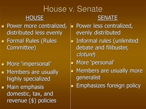 House Of Representatives And Senate Powers