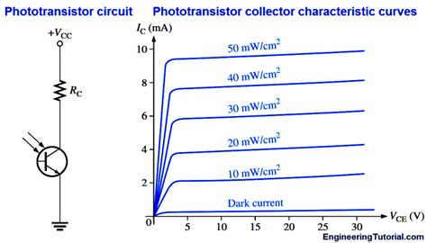 Phototransistor Working Principle - Engineering Tutorial