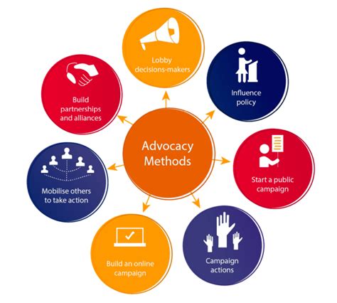 The Benefits of Advocacy