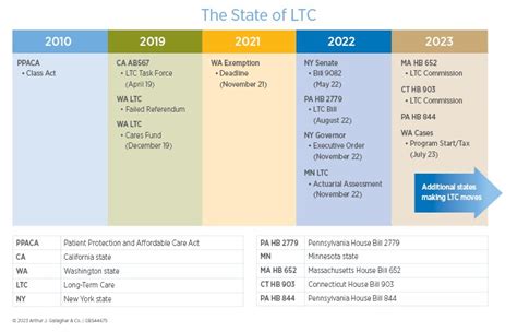 Preparing for the Future of Long-Term Care | Gallagher USA