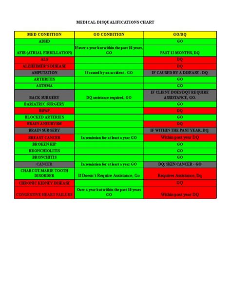 Medical Disqualification Sheet | PDF