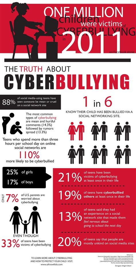 Cyberbullying Infographic