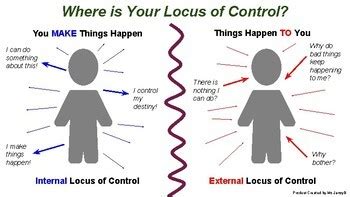 Locus of Control Poster by Teacher Efficacy | Teachers Pay Teachers