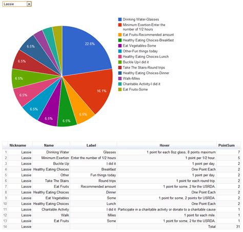 Pie chart data analysis - RoseannAdrian