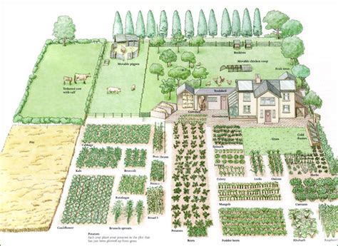 Habitable land/Number of people= 2.3 Acres a person, page 2