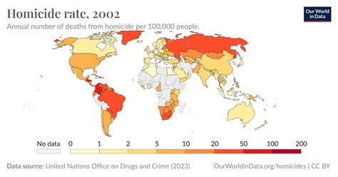 Homicide rate - Our World in Data