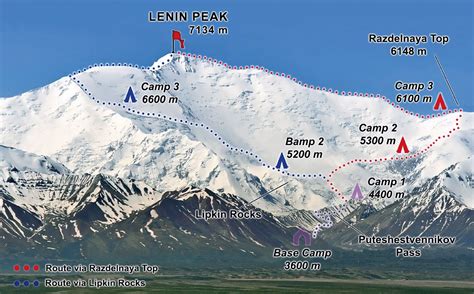 lenin peak Mountain Trails, Mountain Climbing, Gory, Tajikistan ...