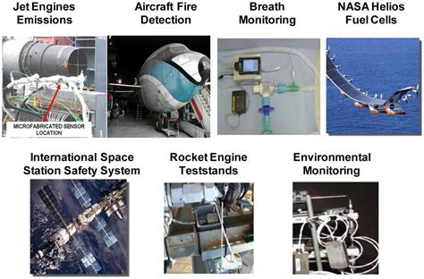 Micro/nanoscale chemical- sensor systems for aerospace applications