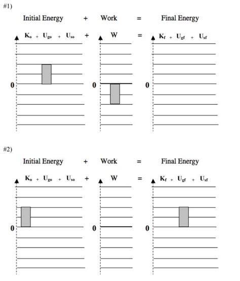 Solved Match the Situations below with the Energy Bar Charts | Chegg.com