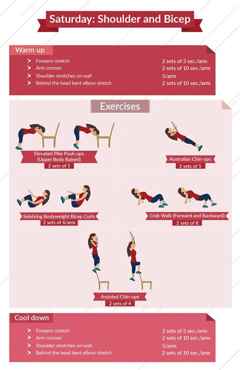 level 1 shoulder and bicep infographic | Gentle workout, Calisthenics ...