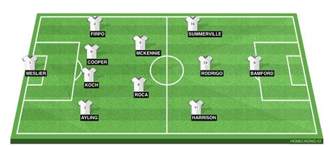 Bournemouth vs Leeds United Preview: Probable Lineups, Prediction ...