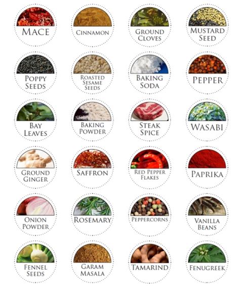 Spice jar labels and template to print | Free printable labels & templates, label design ...