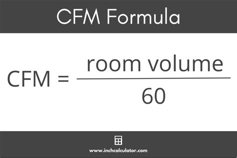 Top 10 Pressures For De 2024 Cfm - Karon Maryann