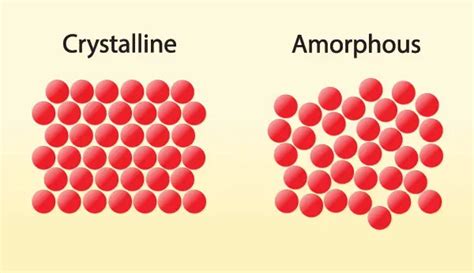 First ever 3D atomic imaging of amorphous solid