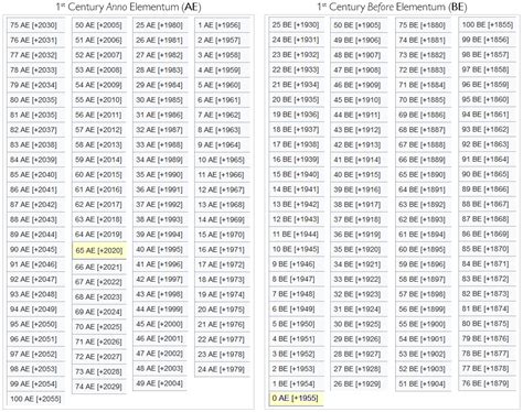Elementum Calendar (1st century AE to 1st century BE) : r/Hmolpedia