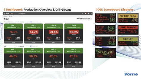 Top 4 KPI Dashboards in Tanand to Suit Every Manufacturing Needs ...