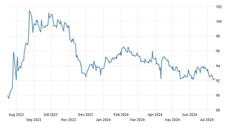 Albanian Lek | 2004-2020 Data | 2021-2022 Forecast | Quote | Chart ...