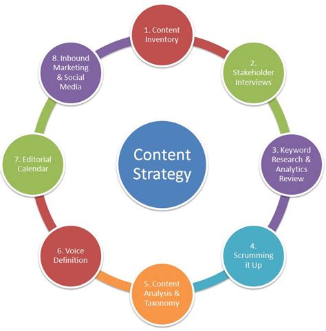 Where Does Quality Fit in Your SEO Content Strategy? - 1Digital® Agency