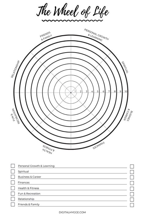 Wheel of Life Template (Free Printable) | Wheel of life, Life coaching worksheets, Life balance ...