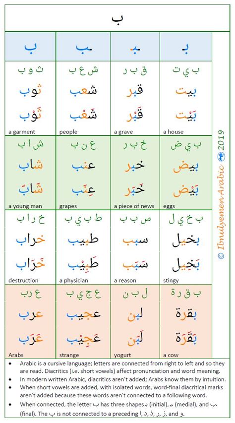 Cursive Arabic: the baa ب | Learn arabic alphabet, Arabic alphabet ...