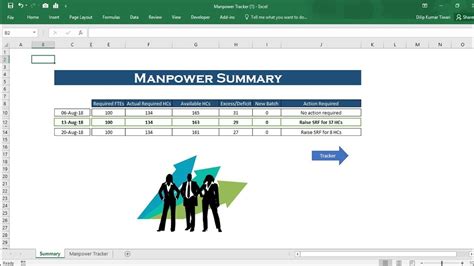 Contoh Manpower Planning Excel / Excel Budget Forecast Vs Actual - 1 ...