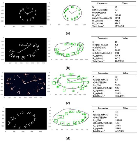 Sensors | Free Full-Text | Automatic, Qualitative Scoring of the Clock Drawing Test (CDT) Based ...