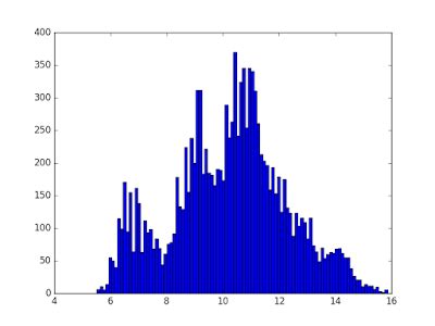 Box Cox Transformations in Python