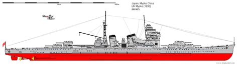 IJN Myoko (1930) | Heavy cruiser, Japan, Imperial japanese navy