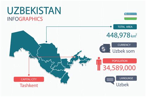 Uzbekistán mapea elementos infográficos con áreas separadas del encabezado total, moneda, todas ...