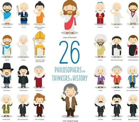 Kids Vector Characters Collection. Set of 26 Great Philosophers and Thinkers of History in ...