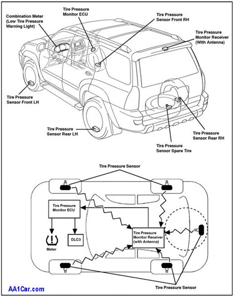 2004 Ford expedition tire sensor fault