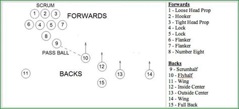 Rugby Union Positions And Descriptions - Carpet Vidalondon