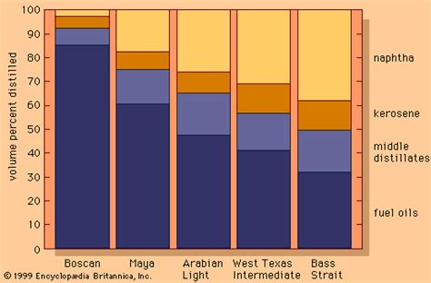 Crude oil | Definition, Characteristics, & Facts | Britannica