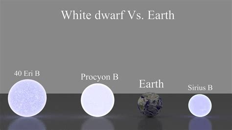 White Dwarf Compared To Sun