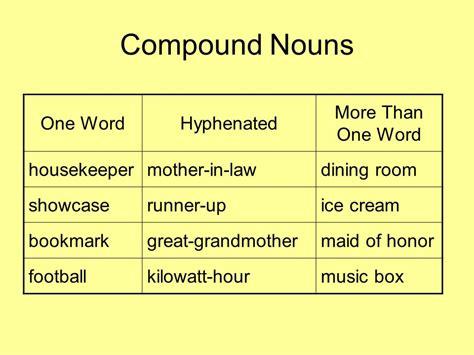 9b. Advanced English Grammar - Nouns in compound and possessive forms | Advanced English