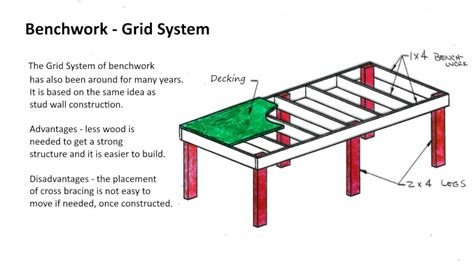 How To Build Model Train Benchwork - Plantforce21