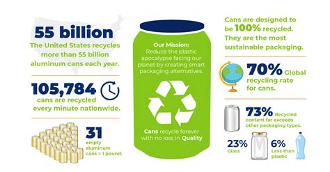 The Superiority of Aluminum Recycling