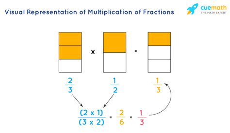 Multiply 3 Fractions Calculator