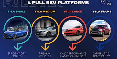 Stellantis confirms plans for solid-state batteries, 4 EV platforms