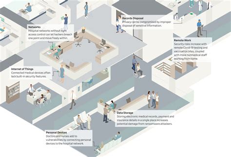 Irish Healthcare Service Shuts Down IT Systems After Ransomware Attack - WSJ